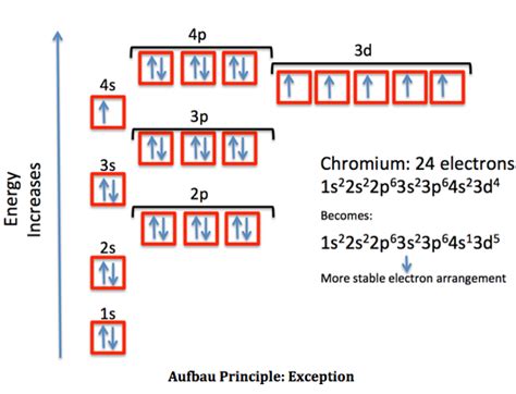 ground state electron configuration calculator